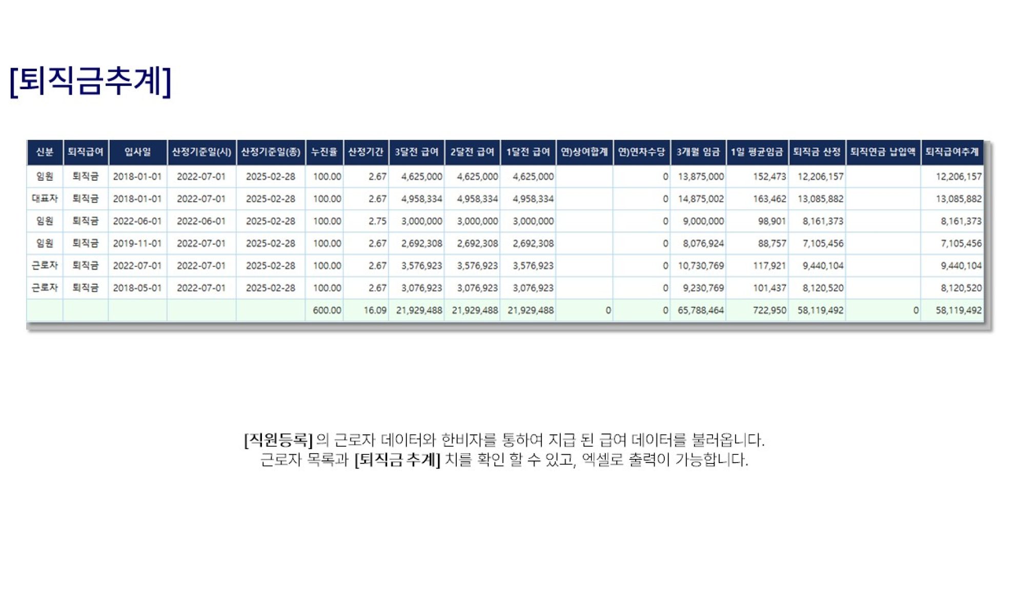 퇴직금추계